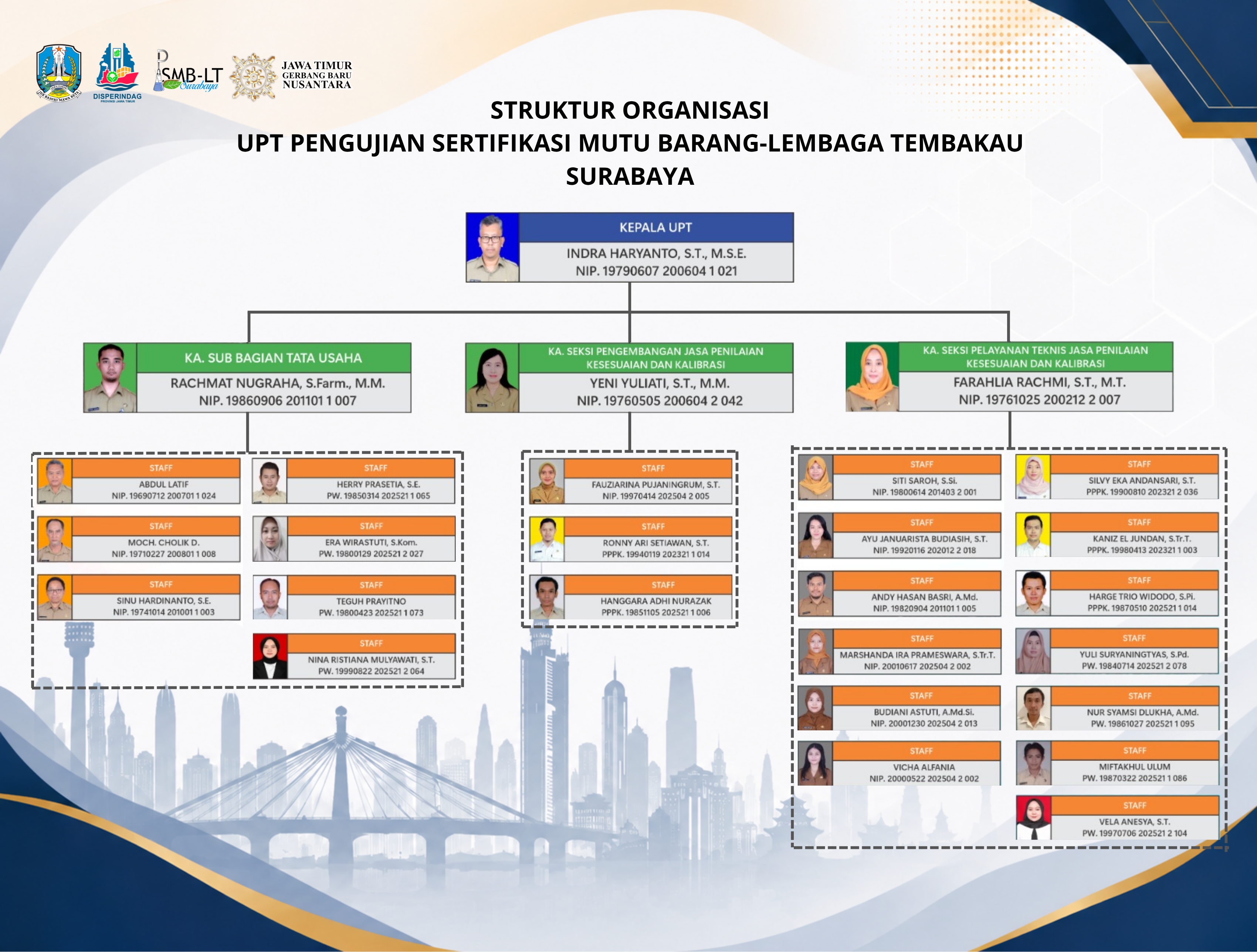 Struktur Organisasi UPT PSMB-LT